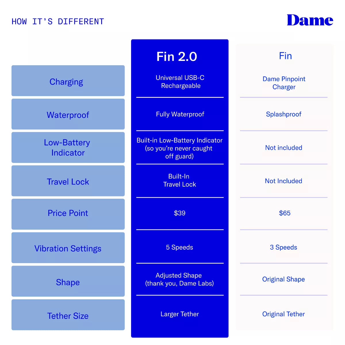 Dame - Fin 2.0 Finger Vibrator - PlayBlue