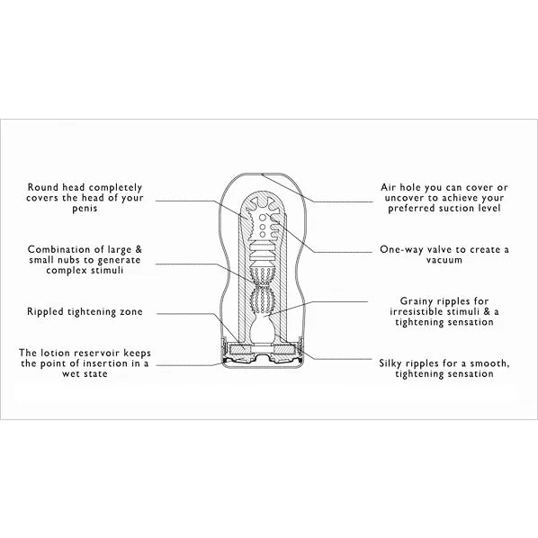 Tenga Deep Throat - PlayBlue
