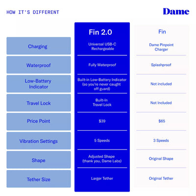 Dame - Fin 2.0 Finger Vibrator - PlayBlue