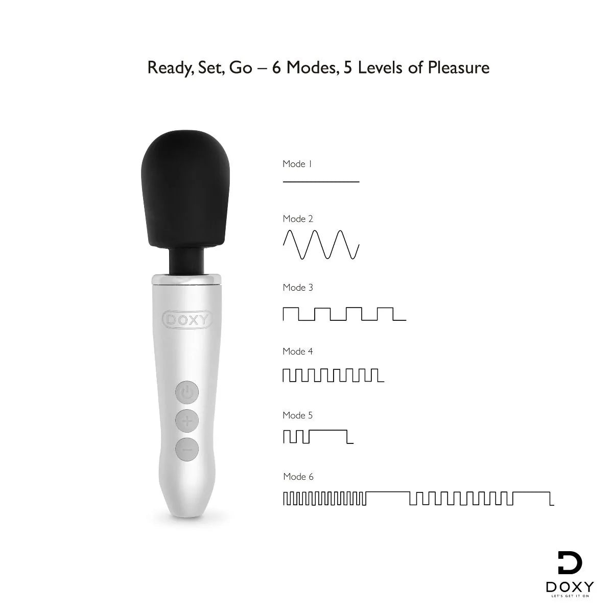Doxy Go – Compact, Powerful & Beautiful - PlayBlue