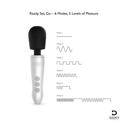 Doxy Go – Compact, Powerful & Beautiful - PlayBlue
